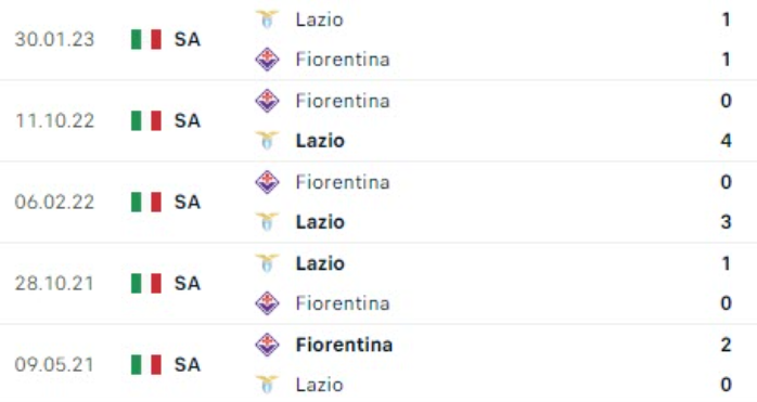 Lịch sử đối đầu Lazio vs Fiorentina