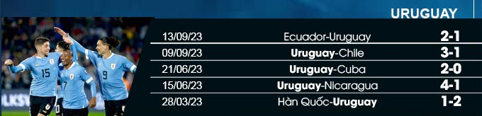 5 trận gần nhất của Uruguay