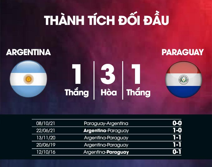 kết quả lịch sử Argentina VS Paraguay