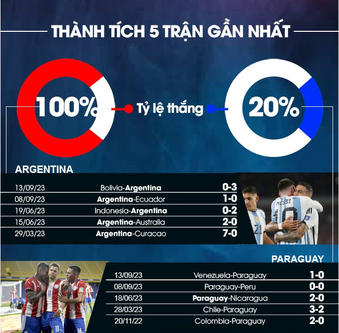 Dự đoán bóng đá Argentina VS Paraguay