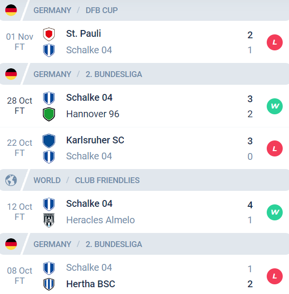 Phong độ Schalke 04 5 trận gần nhất