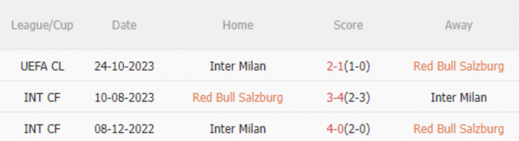 Đối đầu RB Salzburg vs Inter Milan