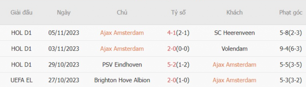 Phong độ Ajax 4 trận gần nhất