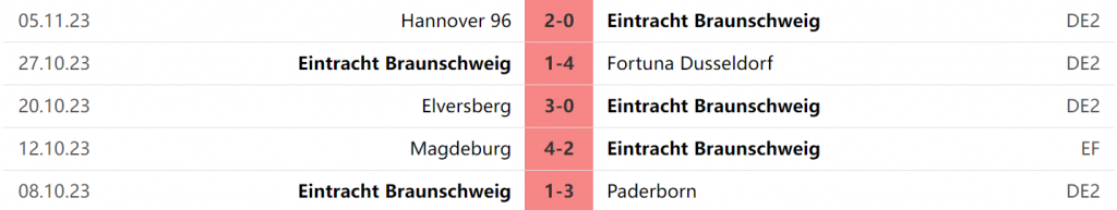 5 trận gần nhất của Eintracht Braunschweig