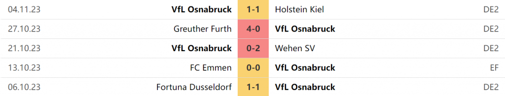 5 trận gần nhất của VfL Osnabruck