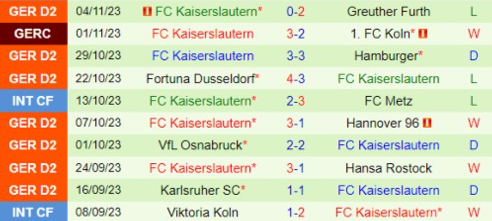 10 trận gần nhất của Kaiserslautern