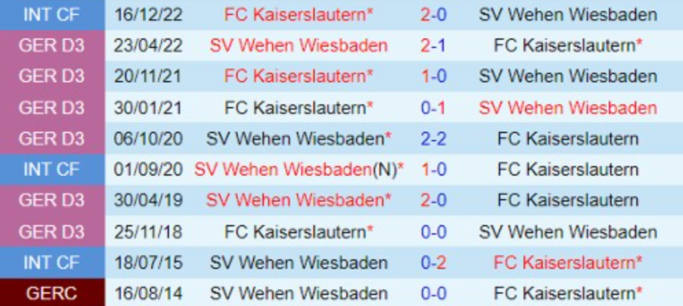 Lịch sử đối đầu giữa Wehen Wiesbaden vs Kaiserslautern