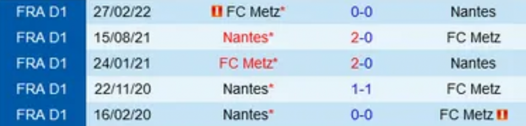 Đối đầu Metz vs Nantes