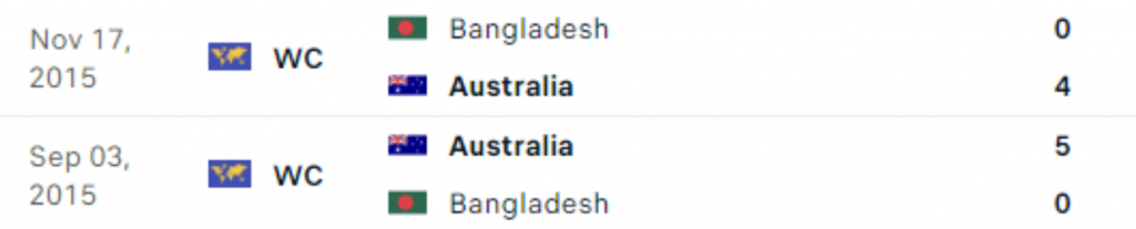 Đối đầu Australia vs Bangladesh