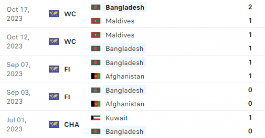 Phong độ Bangladesh 5 trận gần nhất