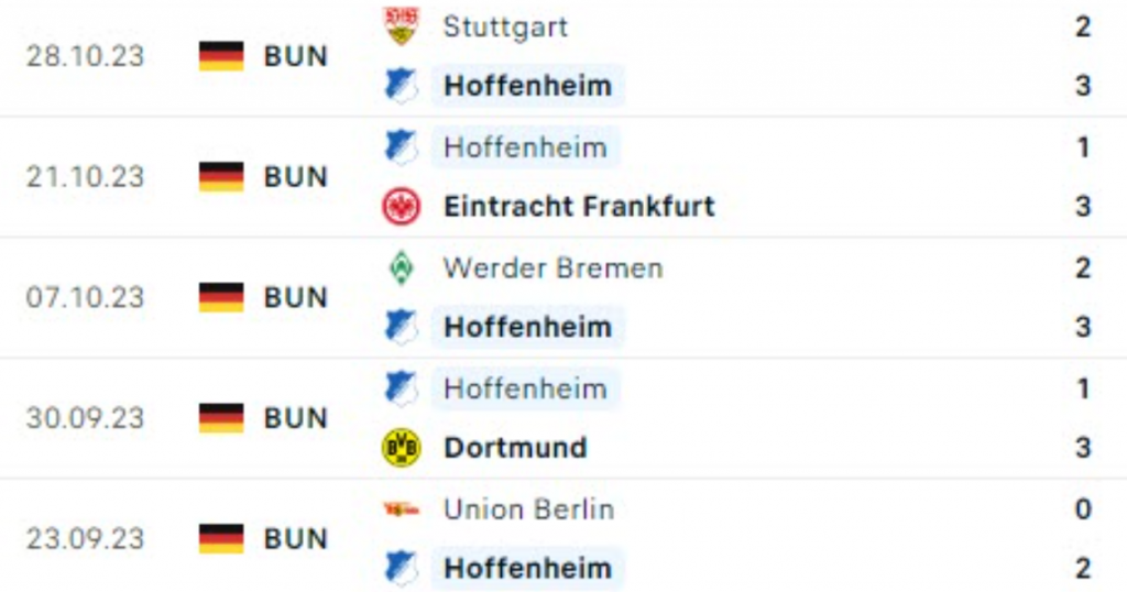 Phong độ Hoffenheim 5 trận gần nhất