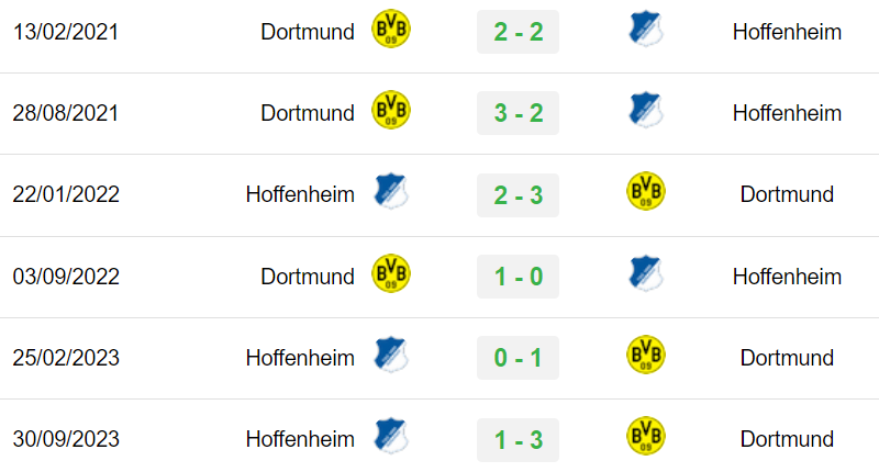 Đối đầu Dortmund vs Hoffenheim