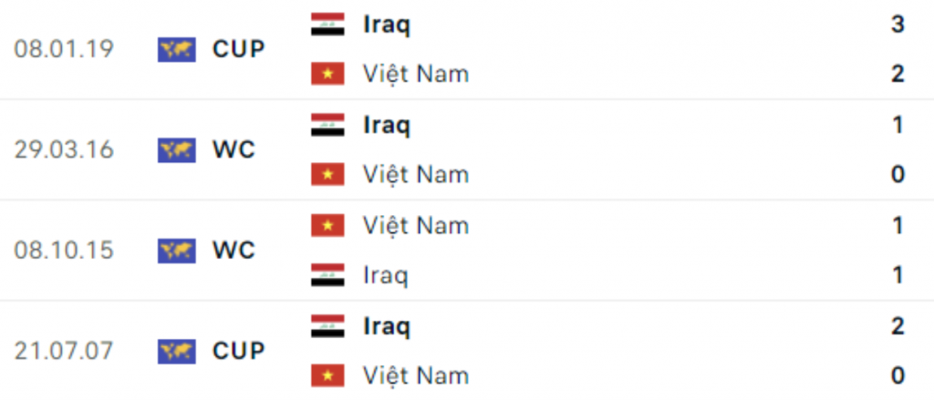 Đối đầu Việt Nam vs Iraq