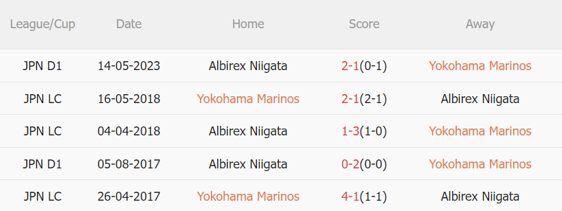 Lịch sử đối đầu Yokohama Marinos vs Albirex Niigata