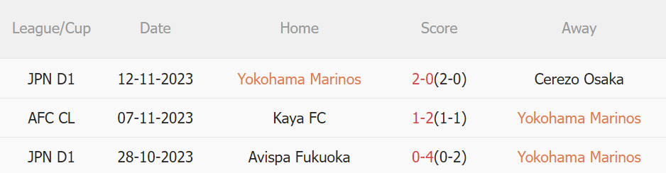 3 trận gần nhất của Yokohama Marinos
