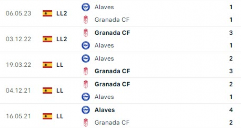 Đối đầu Alaves vs Granada