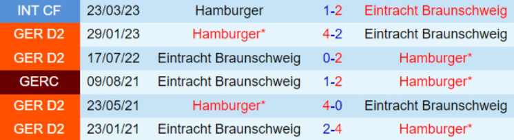 Lịch sử đối đầu Hamburger vs Braunschweig