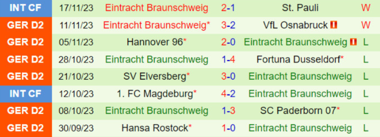 8 trận gần nhất của Braunschweig