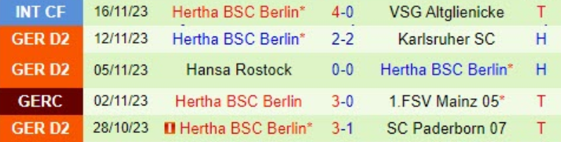 Thống kê 5 trận gần nhất của Hertha Berlin