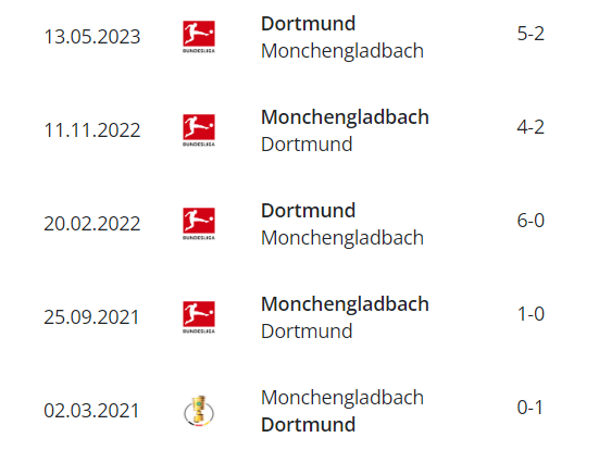 Đối đầu Dortmund vs Mgladbach
