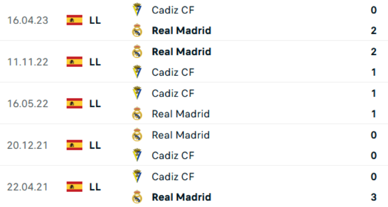 Đối đầu Cadiz vs Real Madrid