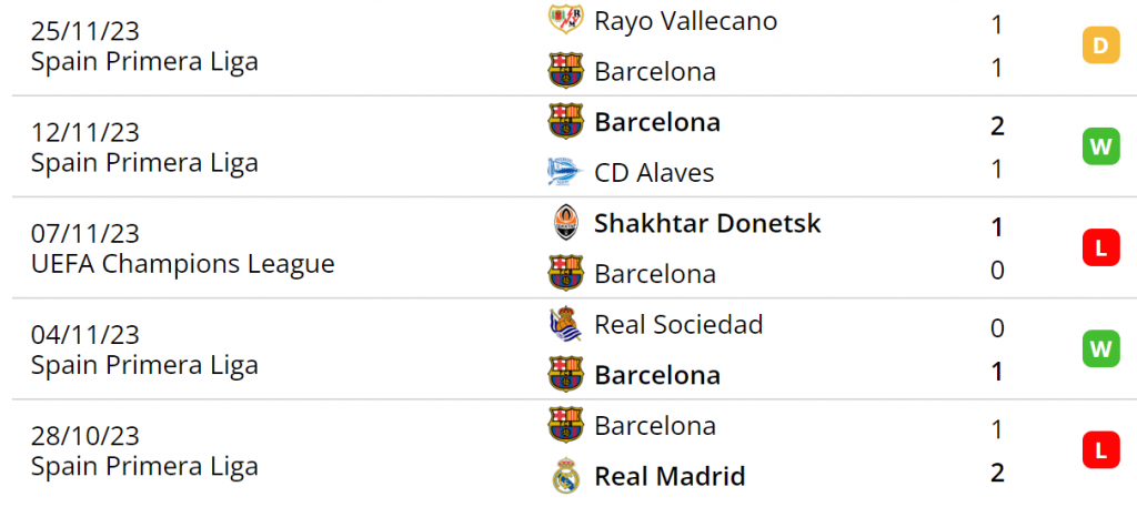 5 trận gần nhất của Barcelona