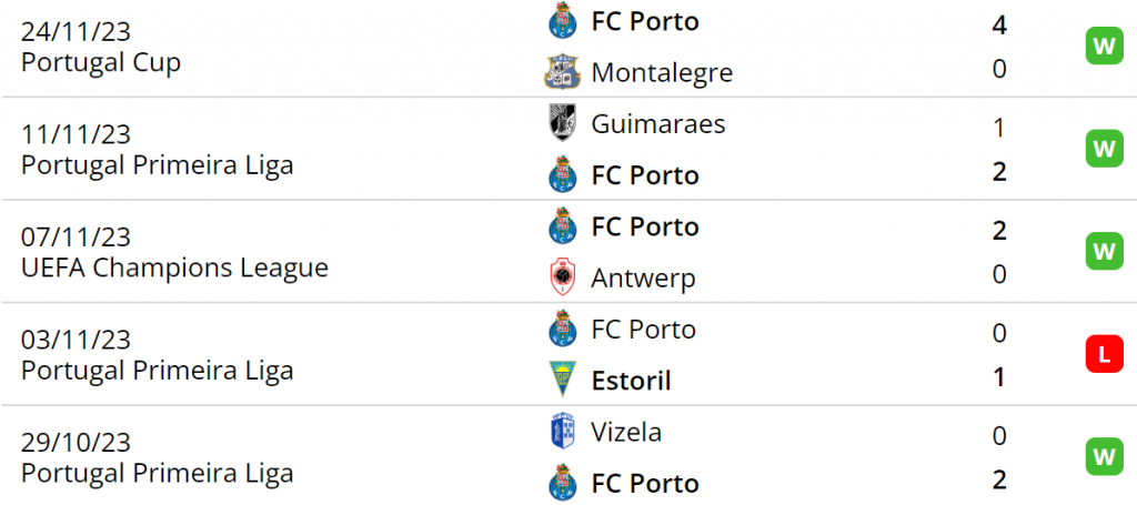 5 trận gần nhất của Porto