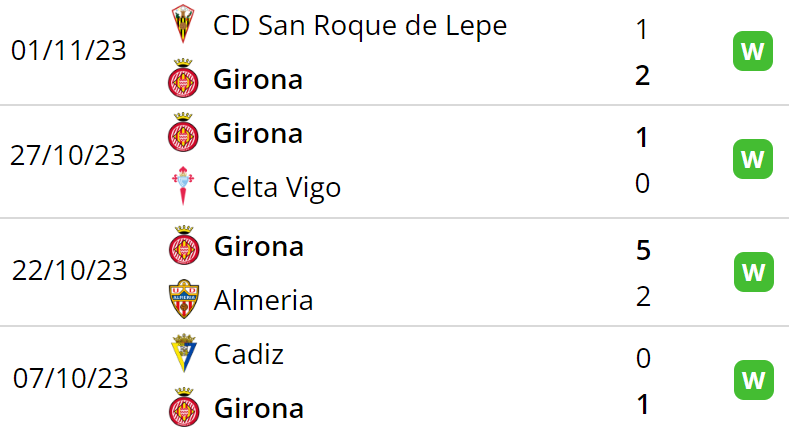Phong độ Girona 4 trận gần nhất