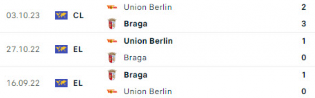Đối đầu Braga vs Union Berlin
