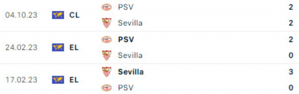 lịch sử đối đầu Sevilla vs PSV
