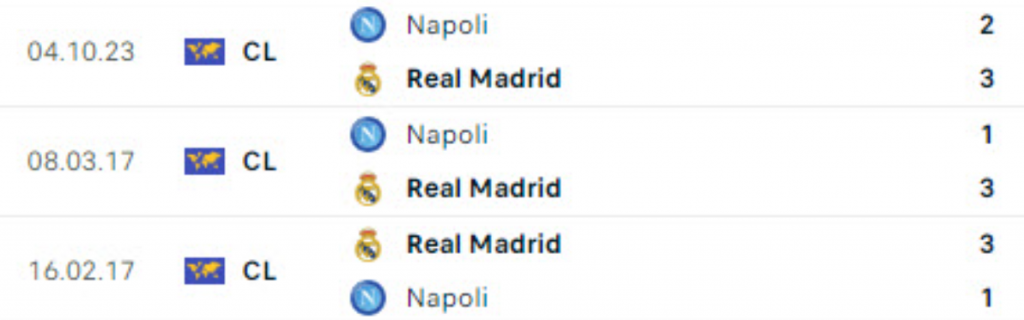 Đối đầu Real Madrid vs Napoli
