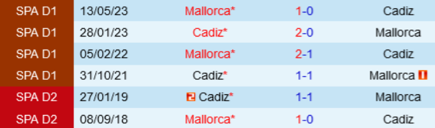 Đối đầu Mallorca vs Cadiz