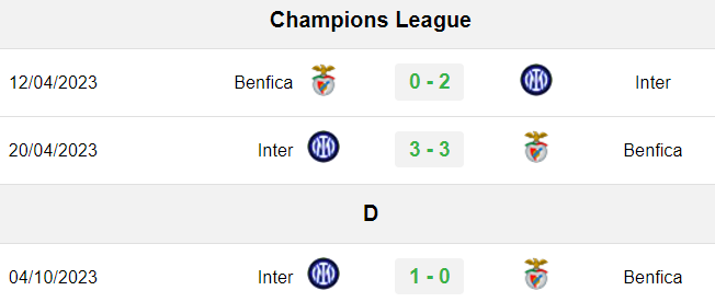 Đối đầu Benfica vs Inter Milan