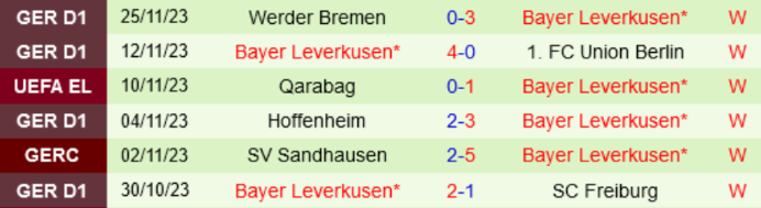 Phong độ Leverkusen 6 trận gần nhất