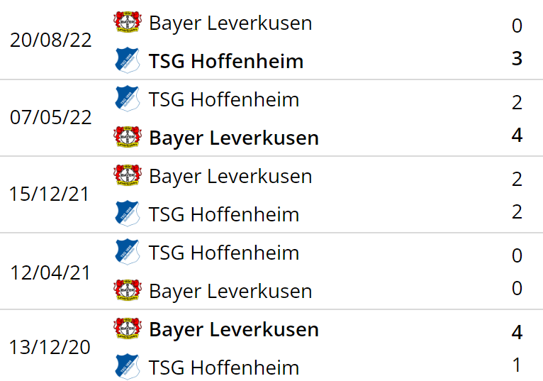 Kết quả lịch sử Hoffenheim vs Leverkusen