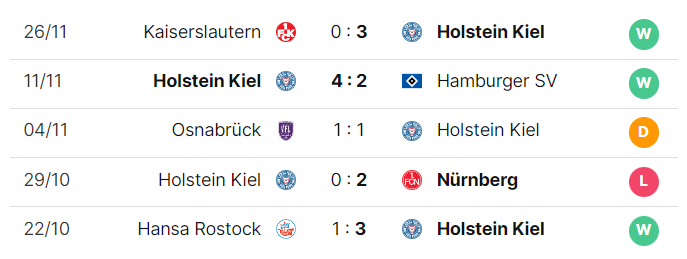 5 trận gần nhất của Kiel