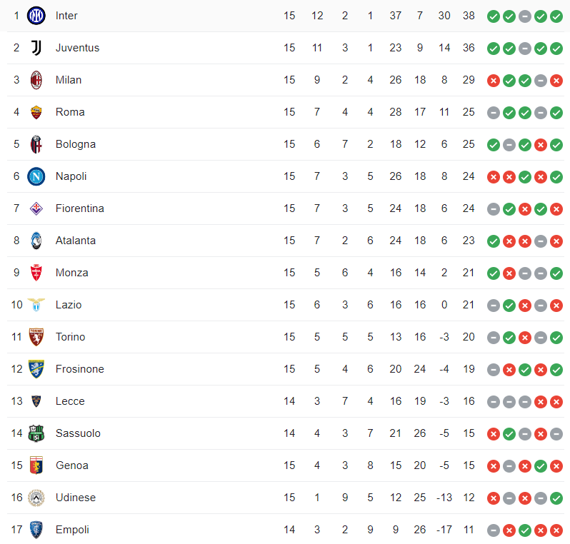 Bảng xếp hạng Serie A