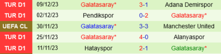 Phong độ Galatasaray 5 trận gần nhất