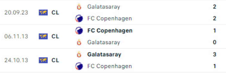 Lịch sử đối đầu Copenhagen vs Galatasaray