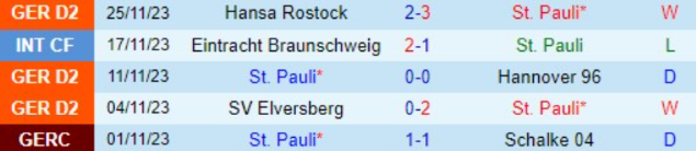 Thành tích gần đây của đội St.Pauli 