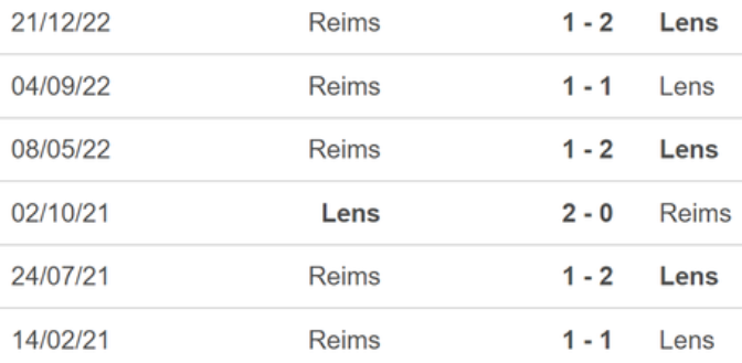 Lịch sử đối đầu Lens vs Reims