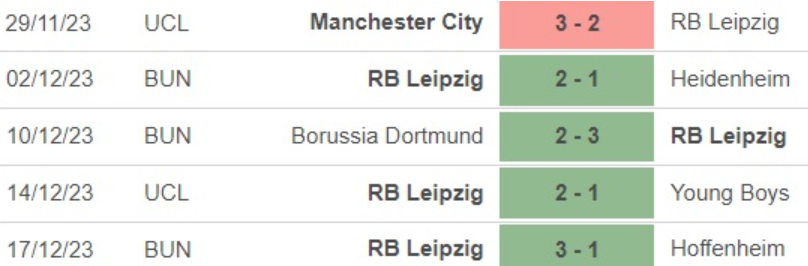 Thành tích gần đây của đội RB Leipzig