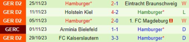 Thành tích gần đây của đội Hamburger