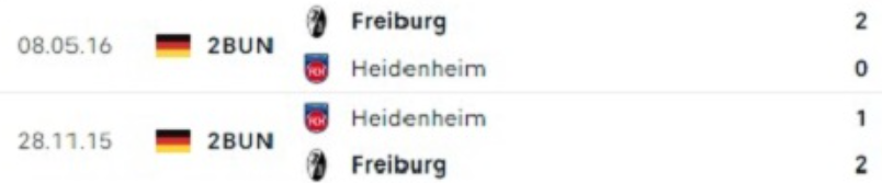 Kết quả đối đầu Heidenheim vs Freiburg