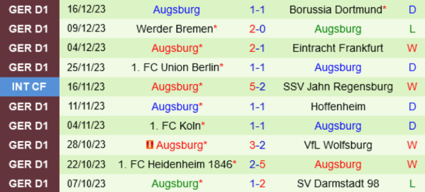 Phong độ Augsburg 10 trận gần nhất