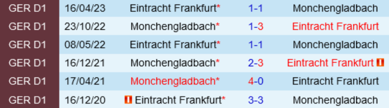 Cuộc đối đầu lịch sử Frankfurt vs Monchengladbach