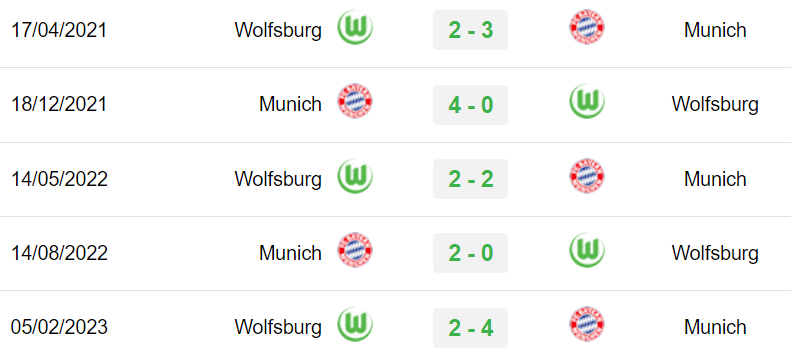 Đối đầu lịch sử Wolfsburg vs Bayern Munich