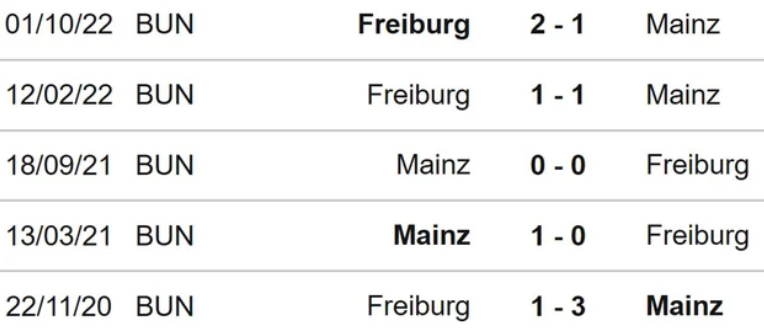 Đối đầu Mainz vs Freiburg