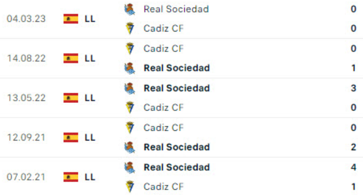 Kết quả lịch sử Cadiz vs Sociedad