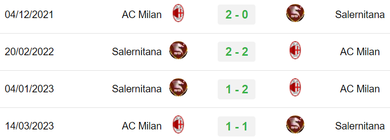 Lịch sử trận đấu Salernitana vs AC Milan